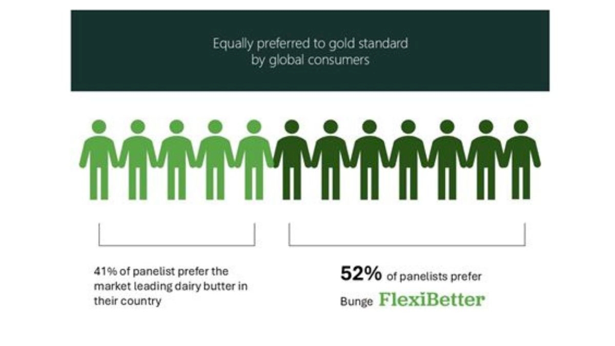 Ilustrasi performa baking butter equivalent FlexiBetter